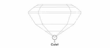 Culet