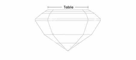 Table Percentage