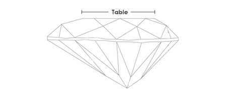 Table Percentage